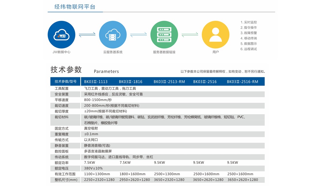 腳墊切割機生產(chǎn)樣品