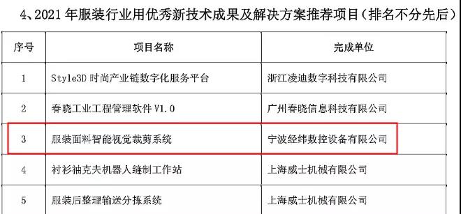 中國服裝專利獎